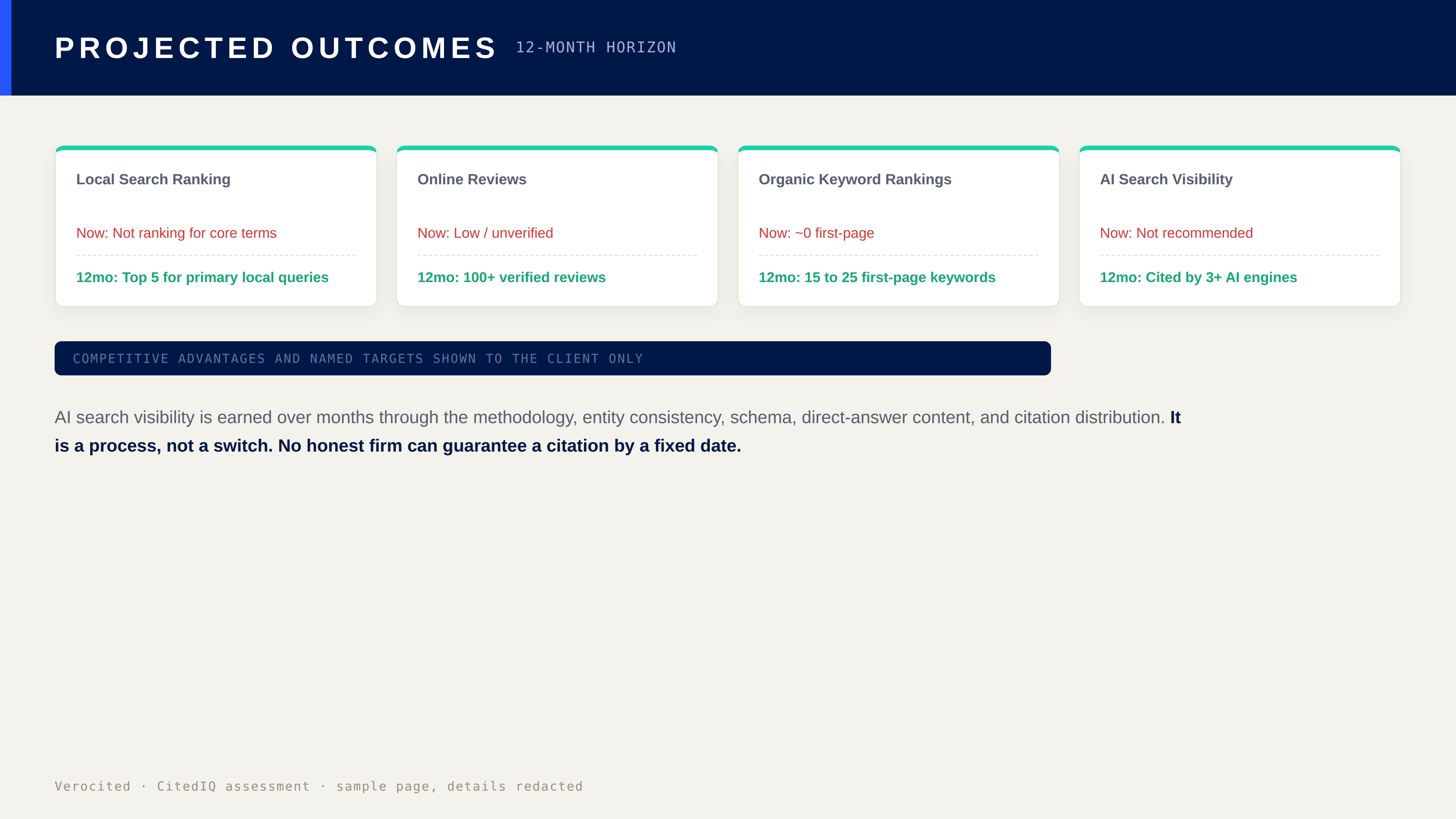 Sample audit page showing projected 12-month outcomes, client details redacted