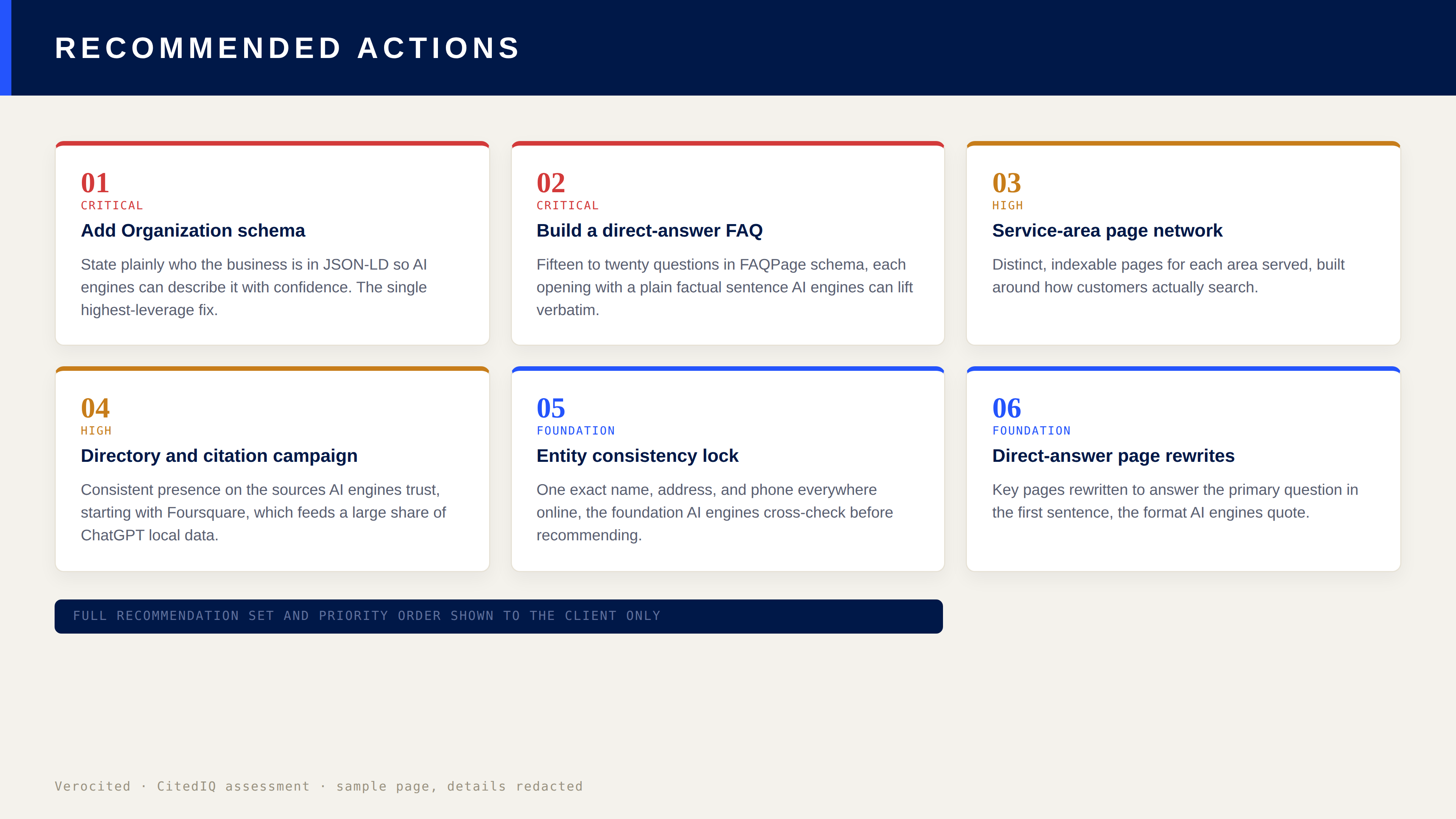 Sample audit page showing prioritized recommended actions, client details redacted