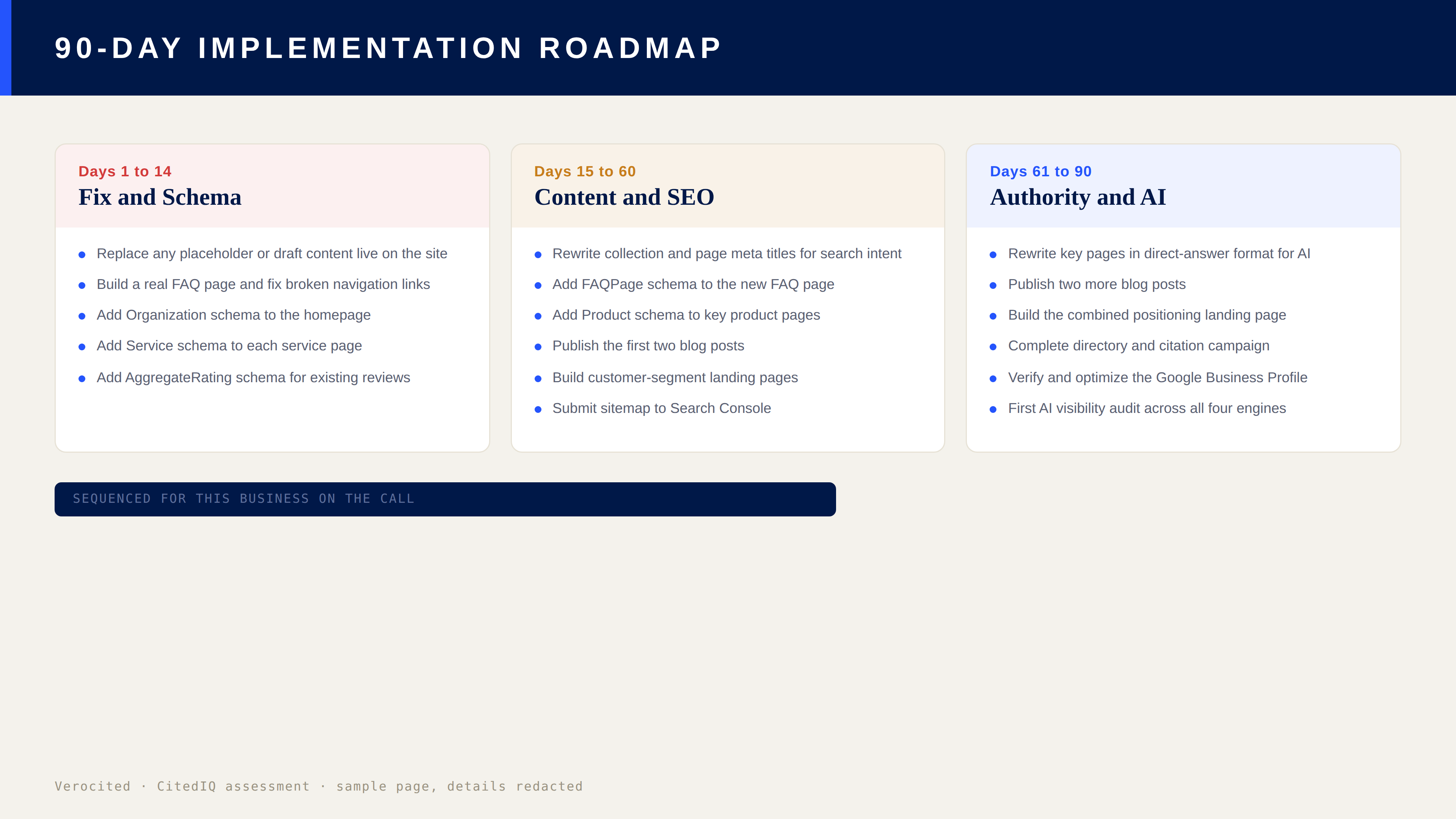 Sample audit page showing the 90-day implementation roadmap, client details redacted