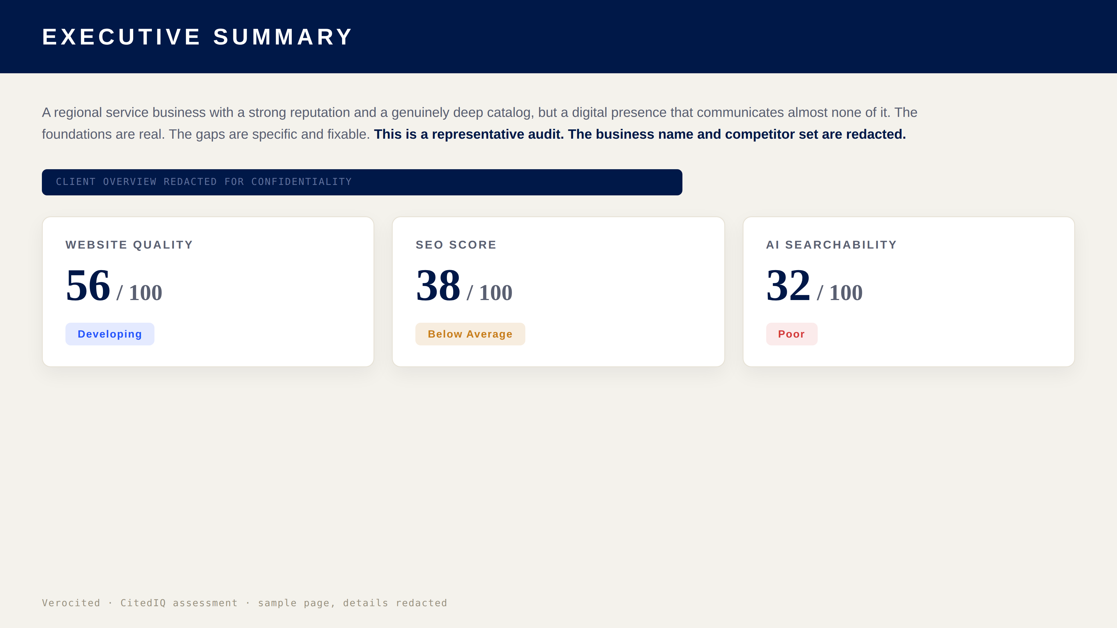 Sample audit page showing CitedIQ score breakdown, client details redacted